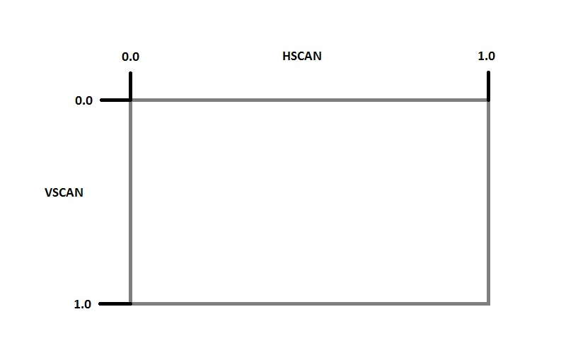 Hyperion Led Layout